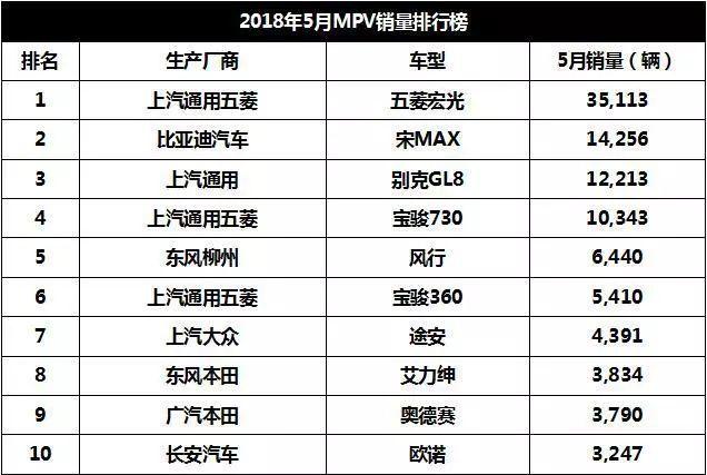 5月车市销量数据出炉，吉利坐稳一线，轿车重拾升势