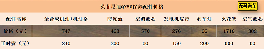 保养项目比7系还贵？英菲尼迪QX50养车成本分析！