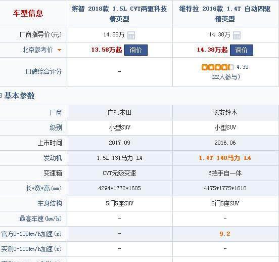 40岁了，15万预算买SUV维特拉和缤智举棋不定，该选谁呢？