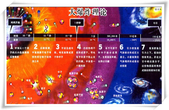 宇宙初始爆炸时其速度是否超越光速