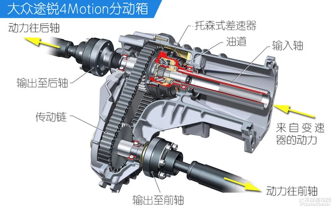 能成为品牌的旗舰SUV,全新大众途锐都搭载了哪些黑科技?