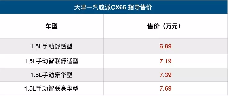 马自达“创驰蓝天”再现黑科技；骏派CX65 6.89万起售