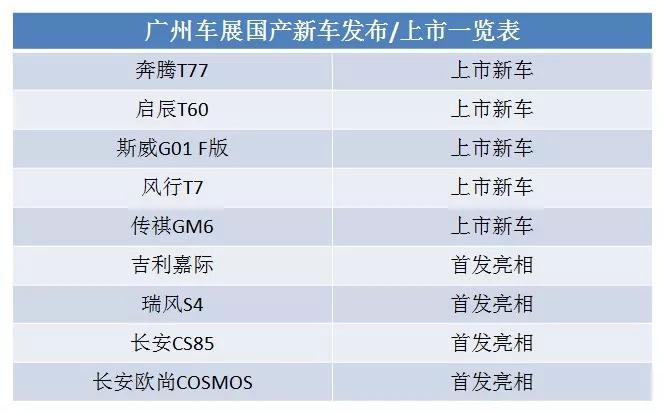 广州车展抢先看 国产依旧以SUV为主