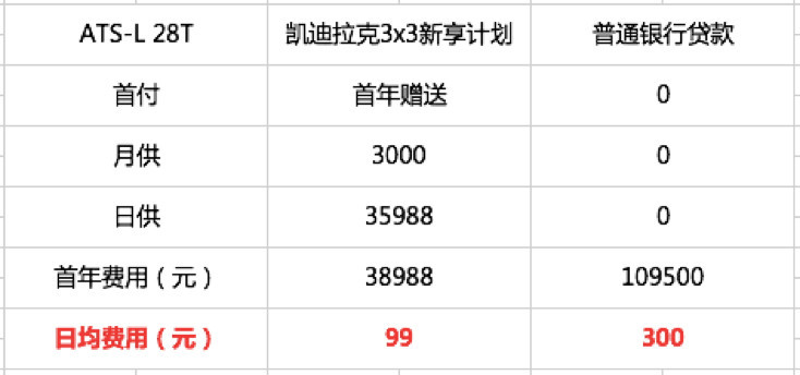 豪华车也可轻消费？凯迪拉克3x3新享计划开创汽车新零售模式