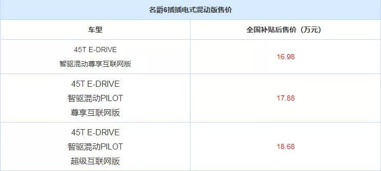 比起买一辆低配的雅阁，同样17万，这款自主“小钢炮”更吸引人？