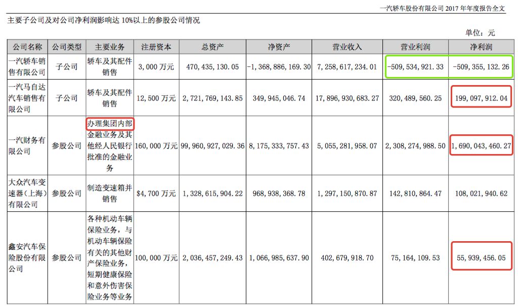 一汽轿车半年净利大降近七成，一汽马自达短板尽显难救主