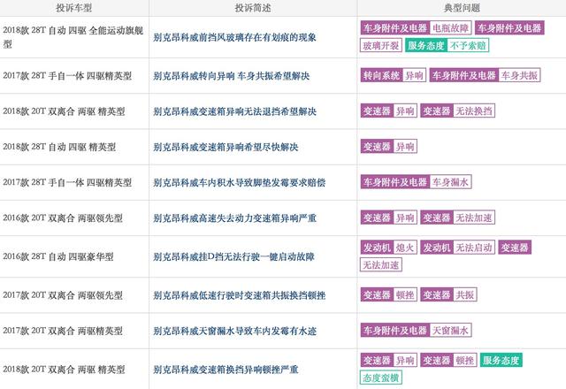 三位昂科威车主用车分享：空间表现非常好，1.5T变速箱差强人意