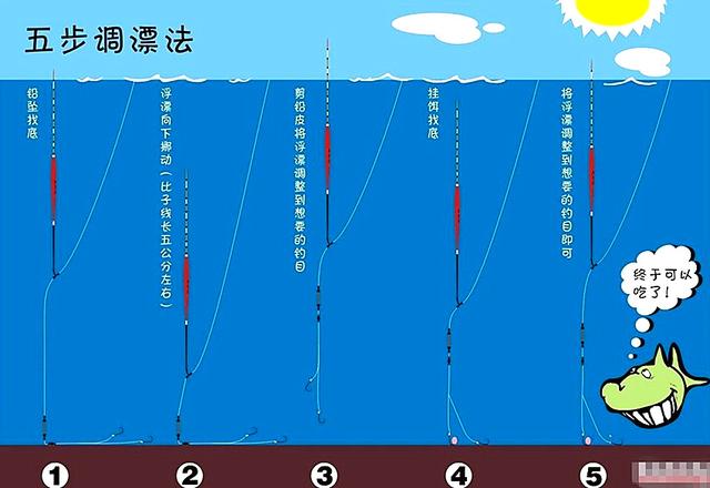 台钓调漂最详细教程,看完就会!从新手变大师!