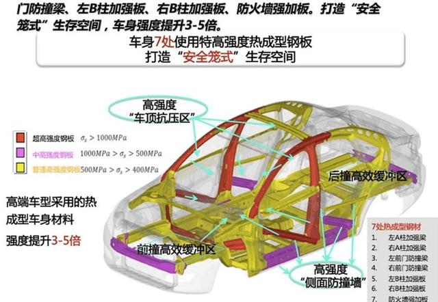 奇瑞艾瑞泽7翻车，人员安然无恙，车主：奇瑞的质量到底有多好？