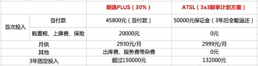 豪华车也可轻消费？凯迪拉克3x3新享计划开创汽车新零售模式