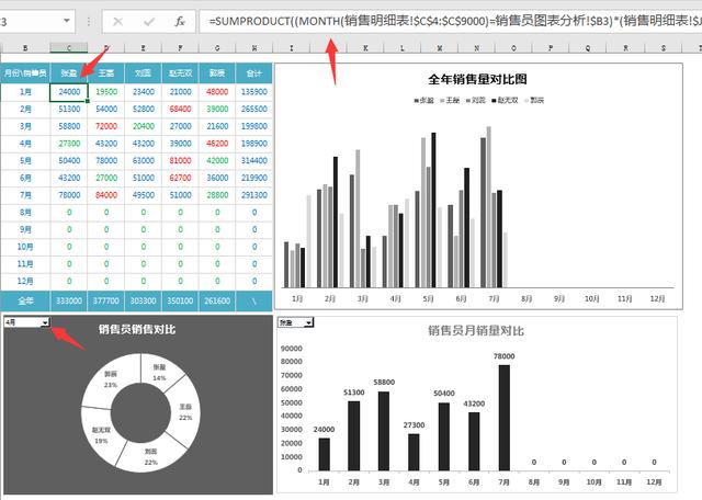 Excel进销存及应收应付套表,全自动管理,动态图