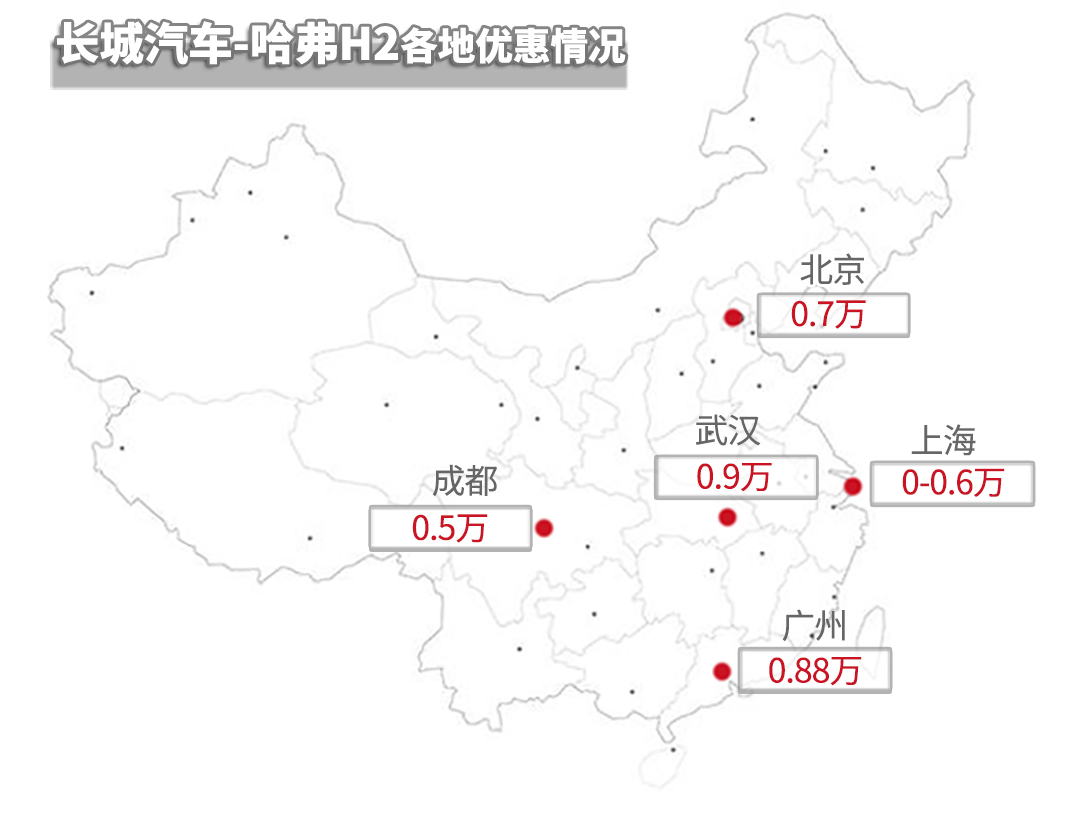 7万来块想买SUV？这几款车是真靠谱，还有不小优惠