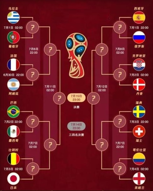 实力派VS偶像派!哪个才是世界杯的死亡半区?