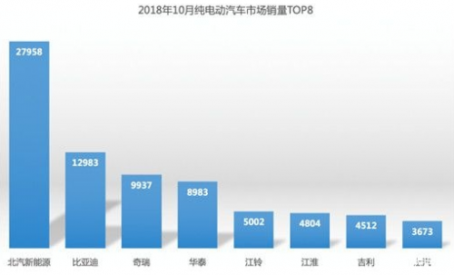 北汽新能源EU5,令人眼前一亮的新能源汽车
