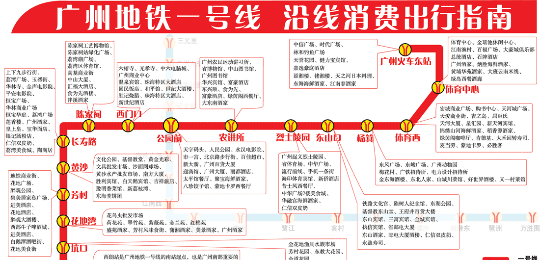 广州地铁一号线沿线的景点 十个八个没听过