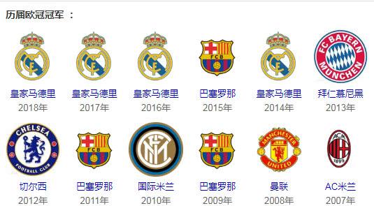 英超为第1联赛?欧冠5连冠+世界杯12球,此联赛