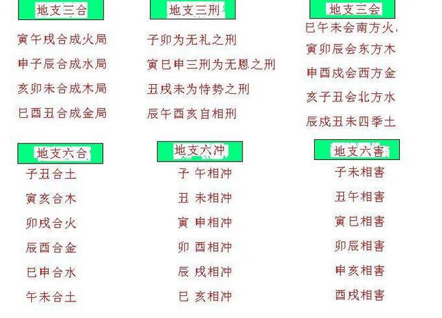 八字基础十天干和十二地支的性质