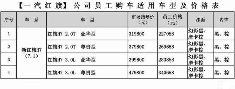 红旗内部员工价首次曝光，都说H7太贵，看了这个价格谁不心动？