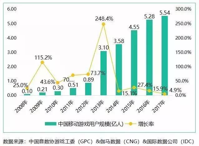2018游戏电竞市场全解读:腾讯网易营收占比6