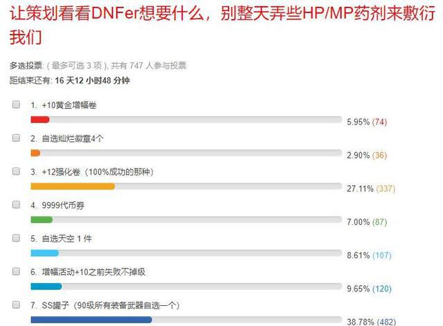 DNF玩家期待的周年庆奖励,转职书、自选史诗