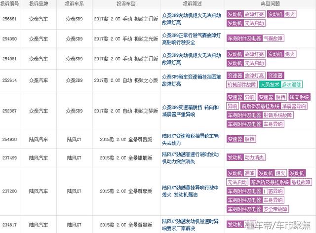 曾经炙手可热的“山寨神车”，为何现在销量遭遇断崖式下滑？