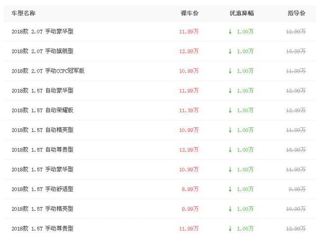 衡水东南DX7月底现金优惠10000送终身保养欢迎到店赏鉴