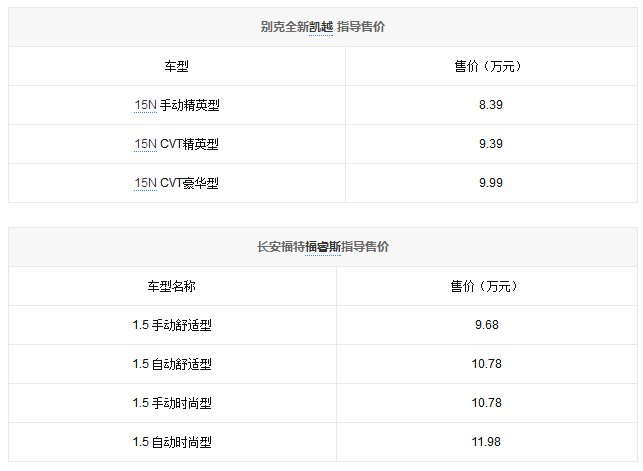 美系中国特供车的较量 新凯越对比福睿斯