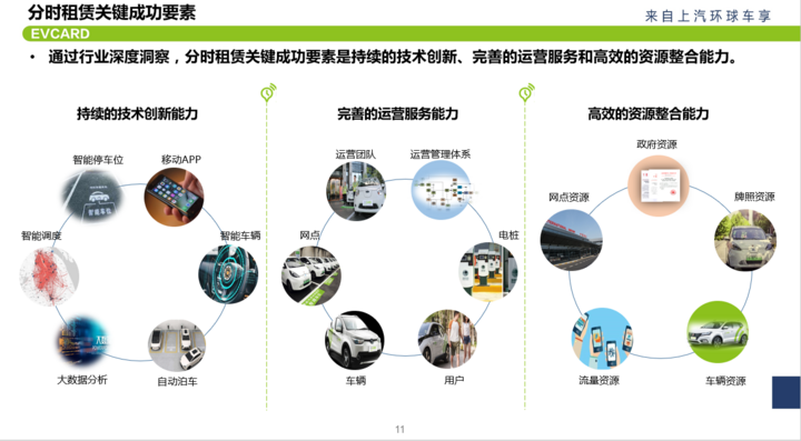 曹光宇：技术创新、运营服务、资源整合是分时租赁成功三要素