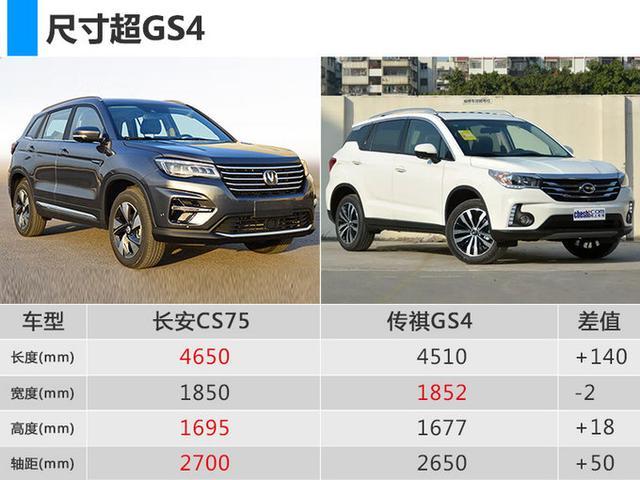 长安新一代cs75有望4月首发, 每百公里综合油耗为7.0l