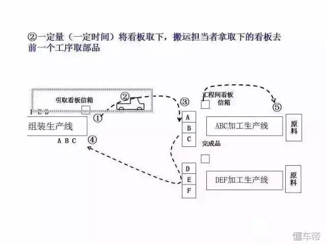 360度诠释丰田精益生产管理模式