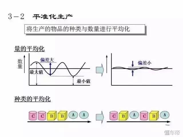 360度诠释丰田精益生产管理模式