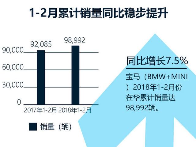 宝马全新M5开启产品攻势 今年再推6款M车型