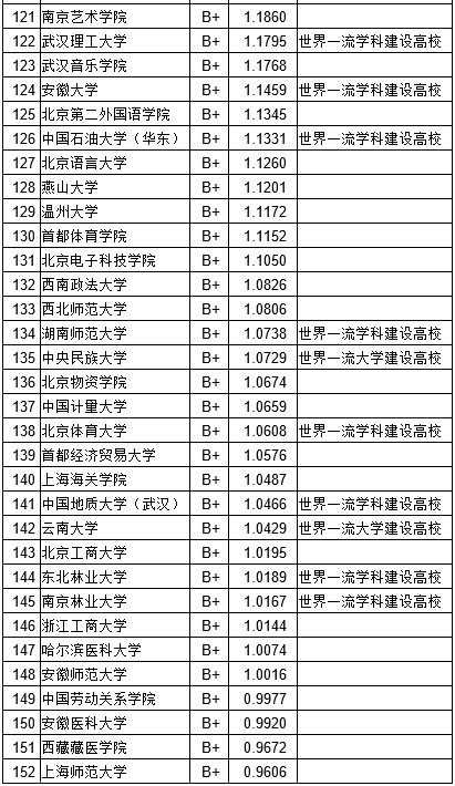 2018大学教师绩效排行榜出炉