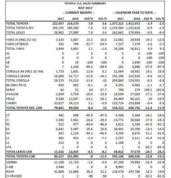 丰田7座SUV, 大V6配8AT, 25万带四驱, 在北美卖疯了