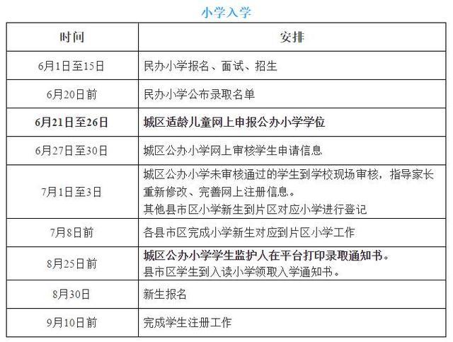 速看! 宜昌城区中小学首次实行学位网上申请! 