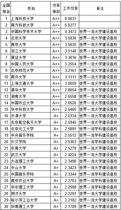 2018大学教师绩效排行榜出炉