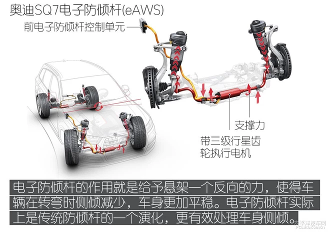 能成为品牌的旗舰SUV,全新大众途锐都搭载了哪些黑科技?
