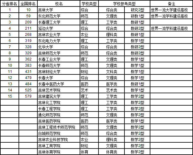 巴基斯坦面积和人口_黑龙江省面积和人口