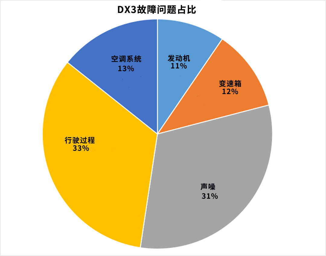 性价比逆天，这些SUV不到10万能落地，真能买吗？