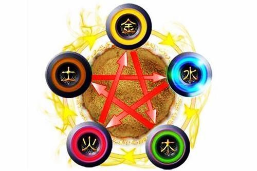 乙对应着五行中的木;丙,丁对应着五行中年的火;戊,己对应着五行中的土