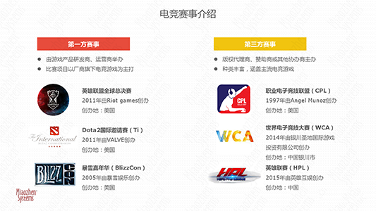 这些电竞游戏凭啥入选2018雅加达亚运会表演