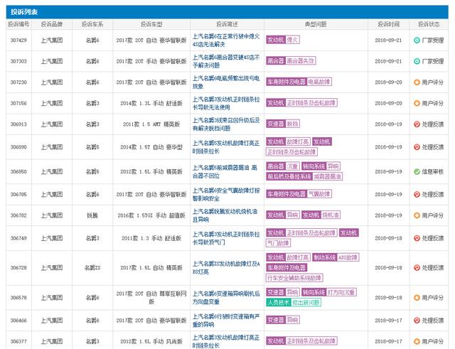 上汽名爵这车怎么样？9天投诉量高达29例