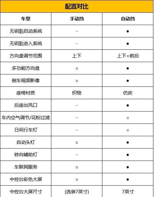 7万起售, KX CROSS能成为起亚在国内的救命稻草吗?