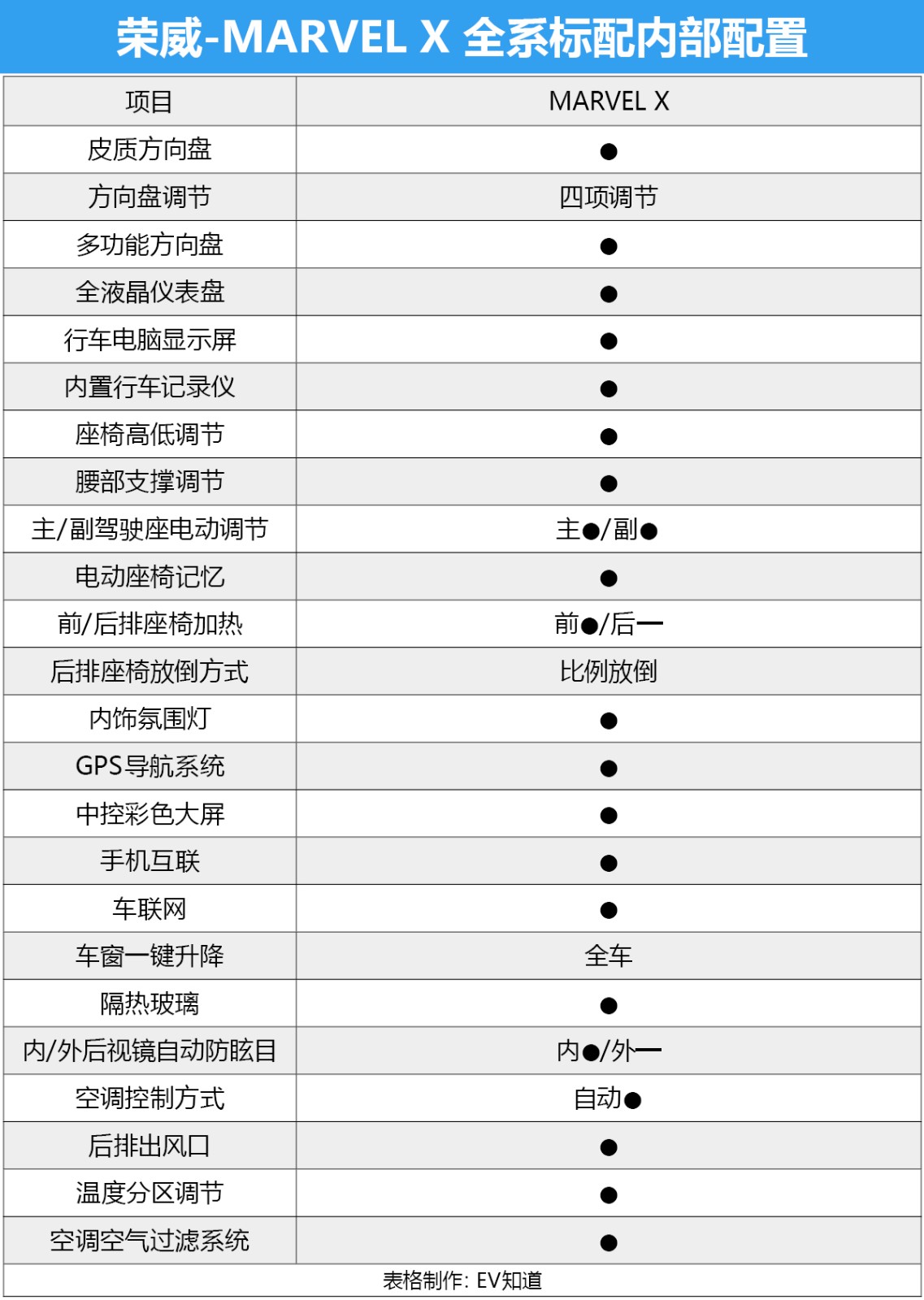 超跑SUV的风阻系数仅为0.29Cd！荣威Marvel X这两款怎么选择？