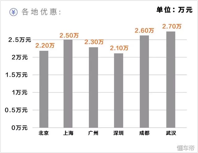 5座、7座都有，这些合资中型SUV终于降价了，优惠2、3万！