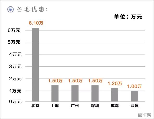 5座、7座都有，这些合资中型SUV终于降价了，优惠2、3万！