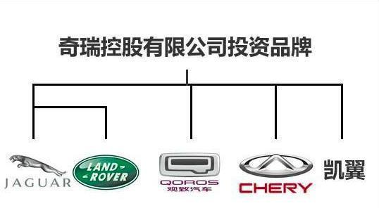 三大件领先, 质量可靠, 此车为什么干不过吉利?