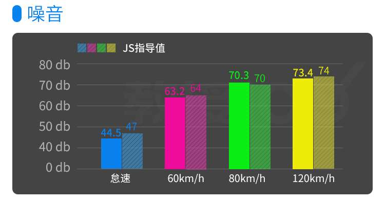 比亚迪秦/全新翼虎，近期4款热门新车实力全面曝光