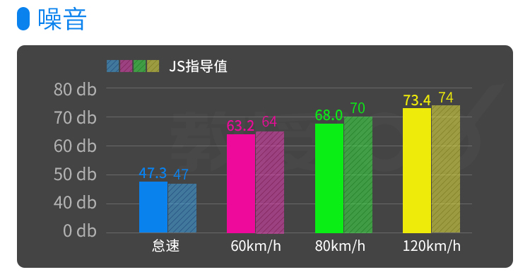 比亚迪秦/全新翼虎，近期4款热门新车实力全面曝光