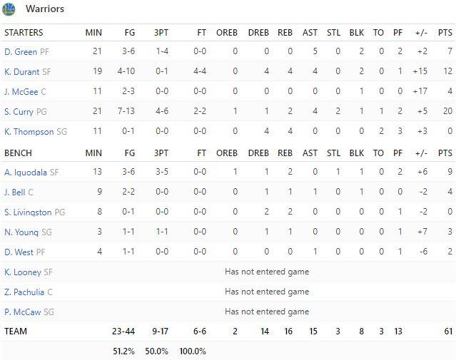 【四年三冠 王朝建立】总决赛横扫骑士 勇士获